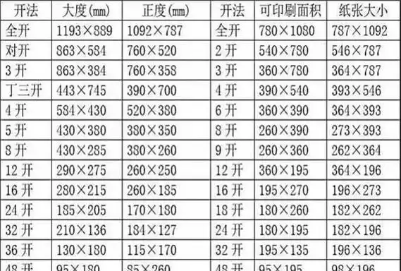 b4跟8开一样大不,b4纸和8k纸是不是一样大 – 百场汇