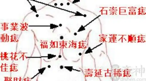 在相术中,面无好痣,显痣大多也都不是什么好痣,而身体上的痣,大