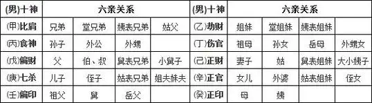 十神与六亲关系表