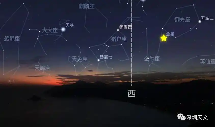 2020年4月28日最亮金星观赏指南(观赏时间 观赏方式)