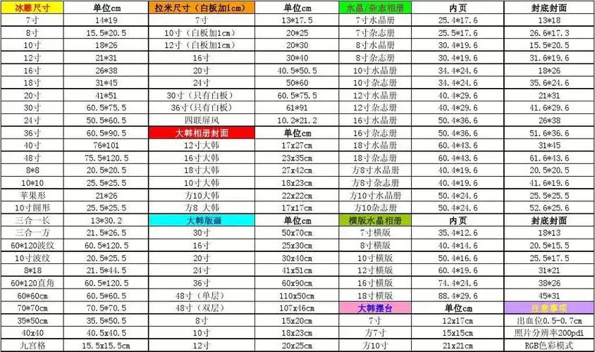影楼相框印刷尺寸表