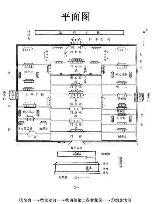 明朝正德年间《大同府志》中的代王府布局图