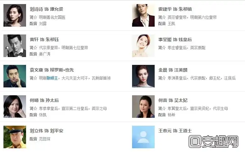 《女医明妃传》演员都有哪些 演员表资料大全