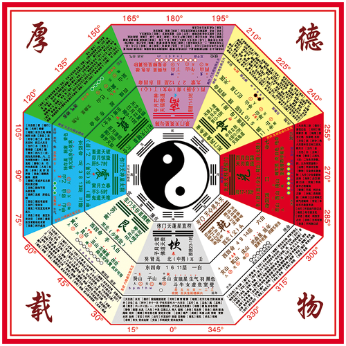 易经周易道教八卦图四季节气组合卦详解图宣传画海报国学挂图墙贴画