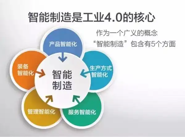 什么是工业4.0?让你秒懂!-广东易库智能仓储设备科技有限公司