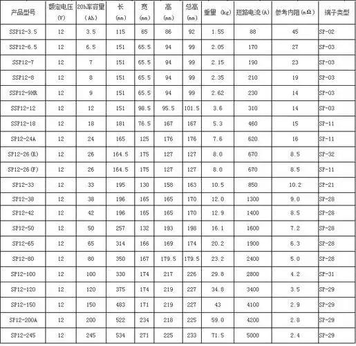圣阳蓄电池12v200ah原装现货