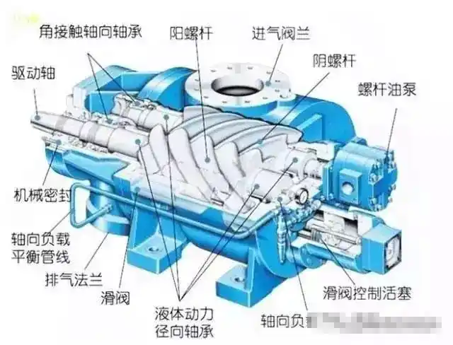 螺杆压缩机漏油故障处理