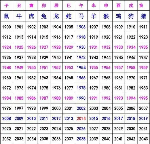 虚岁27岁2008年出生的肖鼠人2022年实岁14岁,虚岁15岁生肖牛2022对照