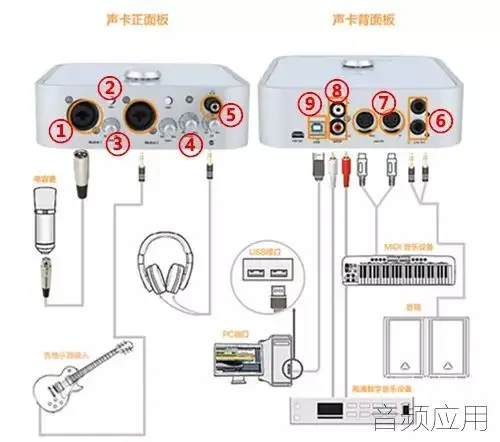 艾肯4nano声卡安装调试教程