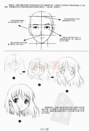 人物脸部轮廓基础绘制教程,新手童鞋快学着~ (戳大图) #插画艺术作品