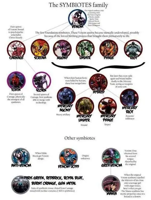 《猛毒》开演前, 先带你会会共生体大家族——猛毒的兄弟姐妹