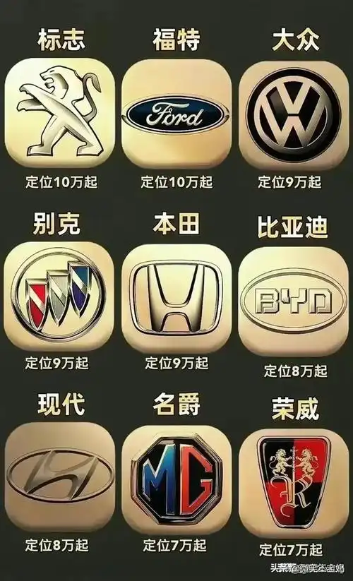 终于有人把汔车名车标志整理出来了收藏起来看看