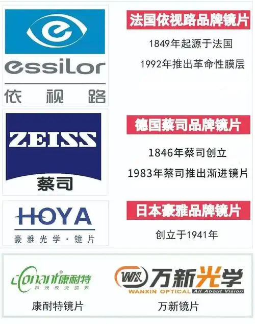 贵阳要配眼镜的抓紧啦!_品牌