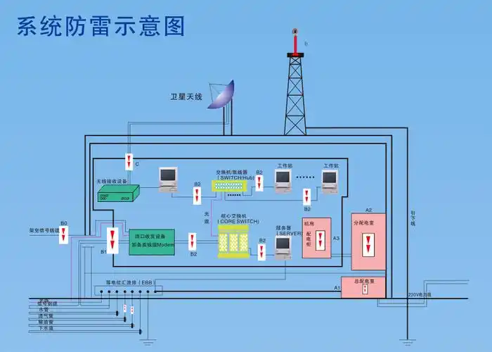你竟然还不进来看看防雷接地专题干货!_建筑物_发生爆炸_导体