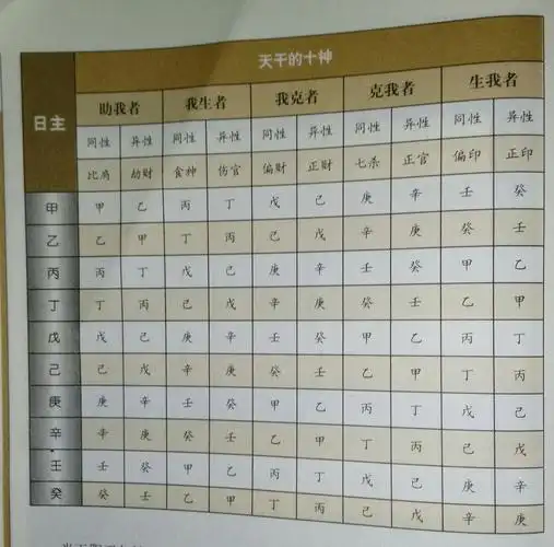 再谈八字排盘实例详解(三)轻松排出地支藏干