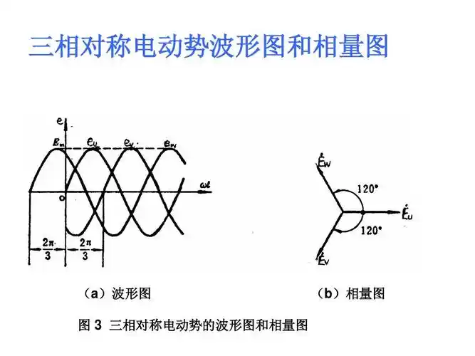 三相交流电源课件ppt