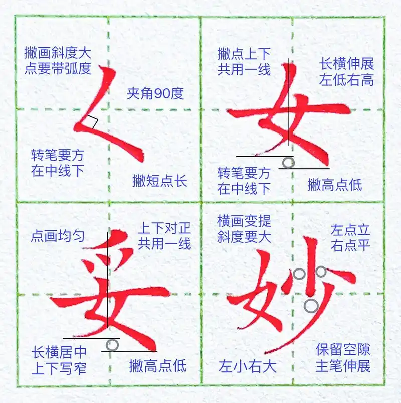 硬笔书法# #书法# #基本笔画# #硬笔楷书基本笔画# #基本笔画写法