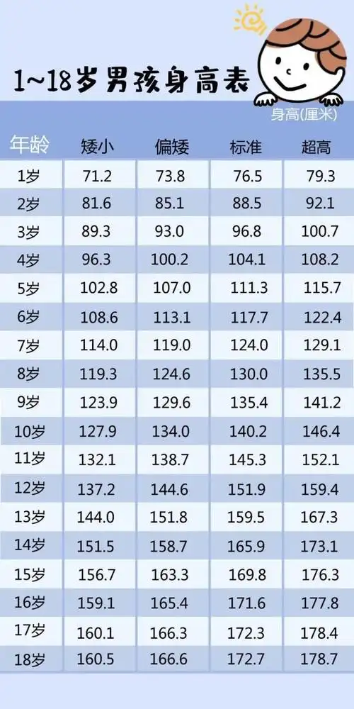 2岁女童体重达30斤 2021年最新儿童标准体重对照表出炉