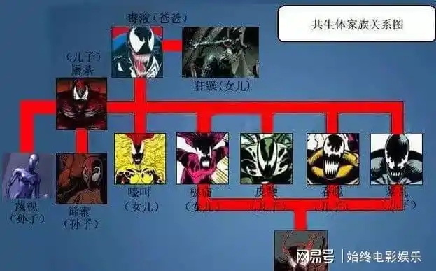 毒液竟然有八个孩子每个孩子都有超强特长连毒液自己都打不过