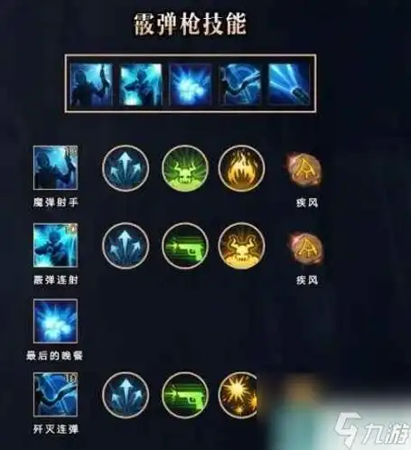 《命运方舟》女枪和男枪技能区别介绍