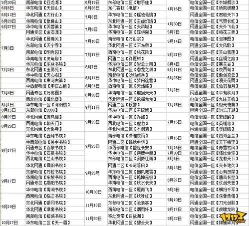 超有心玩家统计的天龙历史开区时间表_天龙八部ol_17173天龙八部