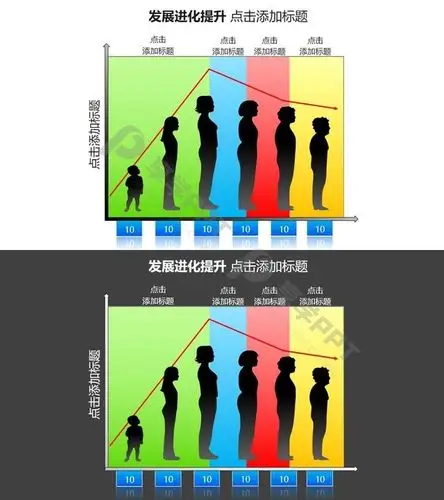 发展进化提升折线图人类女性成长变化过程ppt图形素材