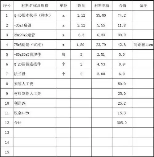 所有分类 经管营销 作业队栏杆报价对比表答案 木扶手金属楼梯栏杆