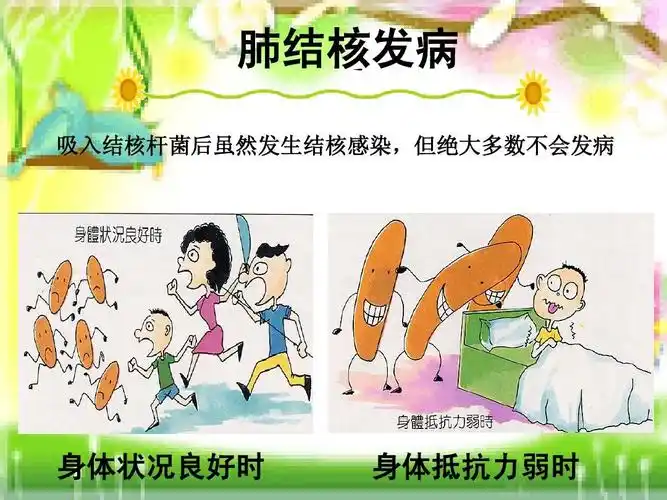 肺结核防治知识宣传讲座ppt