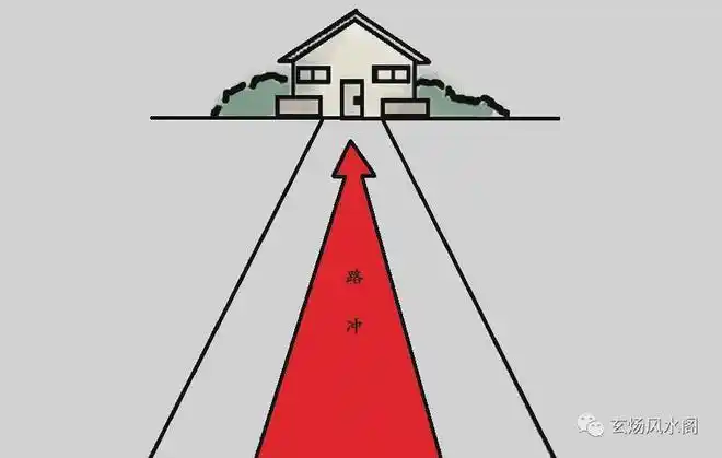 姜群什么是风水中的路冲煞路冲煞详解及常用化解方法