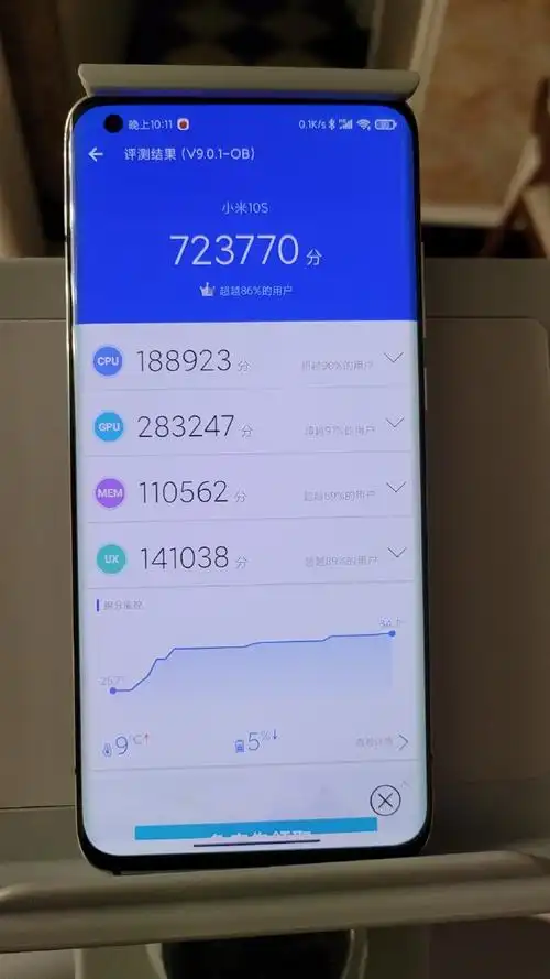安兔兔v9版本的骁龙870跑分出炉,小米10s跑.