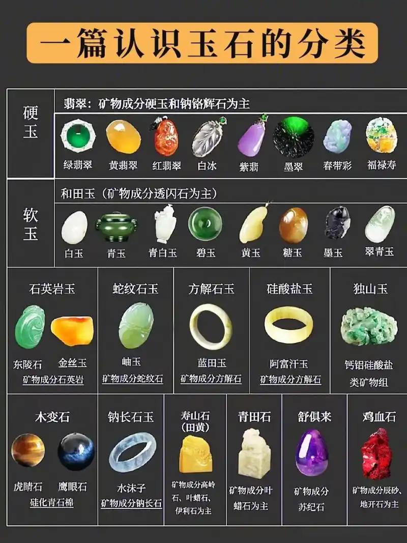 一图看懂超全玉石分类75你想知道的都在这 77人