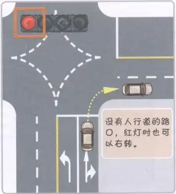 即使有人行道,当行人指示灯为红灯时,车辆也可以右转,这并不违反交规.