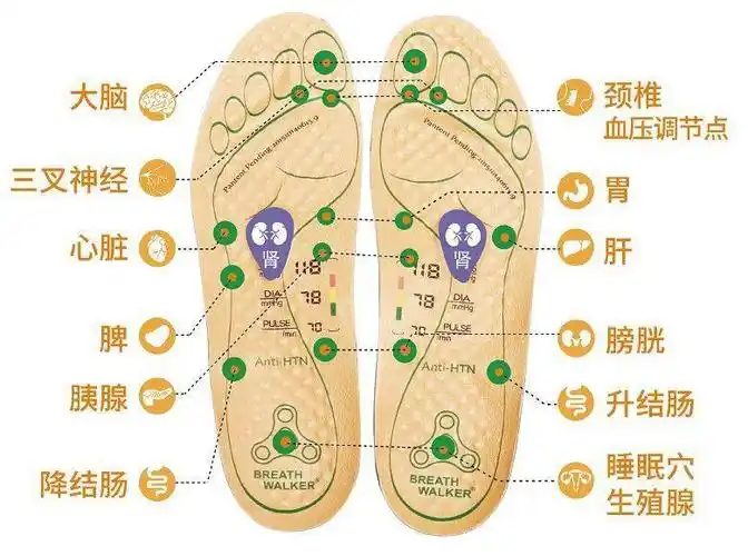 穿上这双鞋,边走边按摩,越走越舒服!_脚底