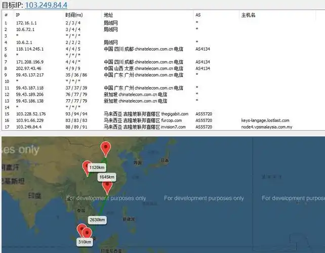 vpsmalaysia马来西亚vps测评windows支持cn2线路