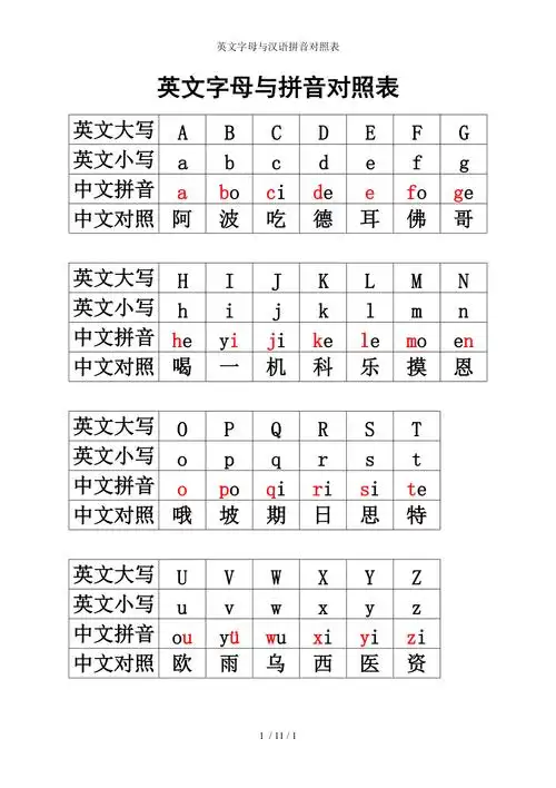 英文字母与汉语拼音对照表