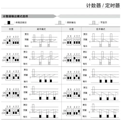 kct-72,koino计数器/计时器