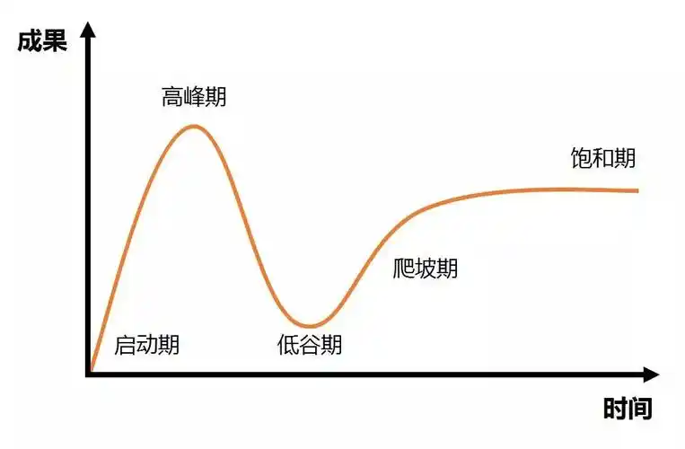 从数学不及格,到考取北大,她说:逆袭的人生才称得上有趣