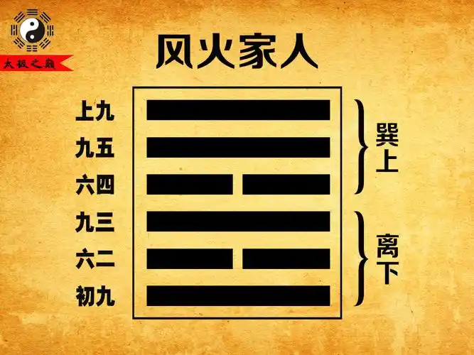 (北宋)张载撰《横渠易说》【下经】第37卦-家人:风火家人(离下巽上)