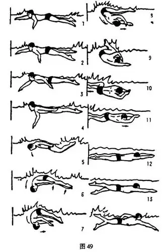 长腿女生练习自由泳滚翻转身的注意事项