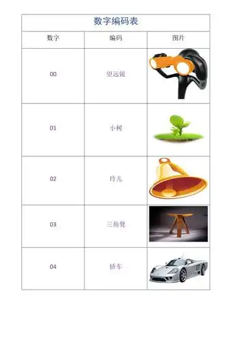 数字编码表.docx