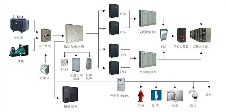 ups电源解决方案