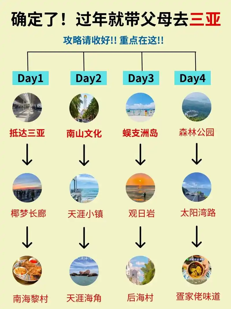 过年就带父母去三亚6015攻略请收好.73行程安排 day - 抖音