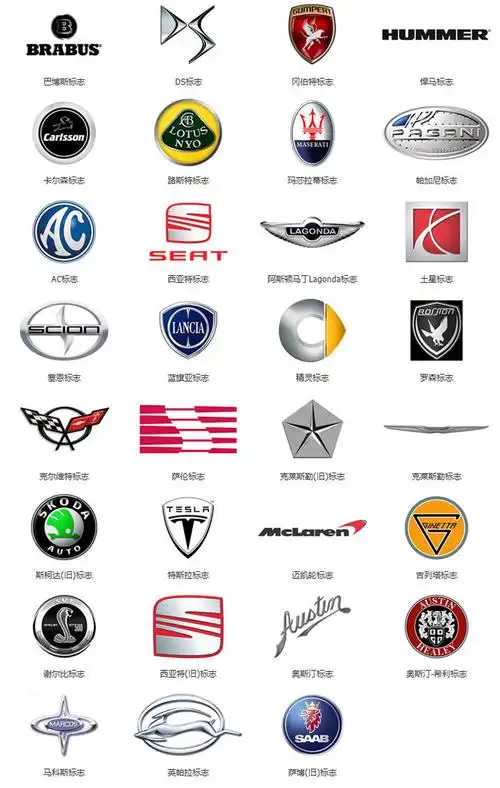 世界名车logo标志大全