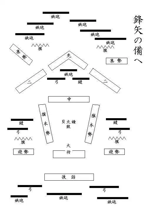 诸葛亮赖以纵横天下的八阵图详图,一般人看不懂