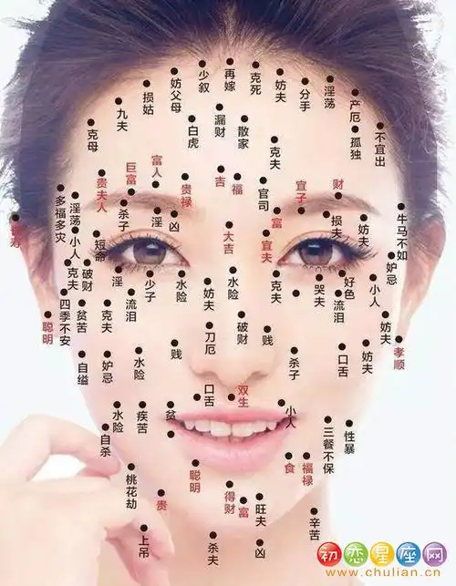 身上痣的图片大全 - 起名网