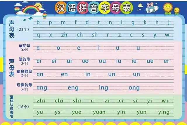 拼音字母表26个图片幼儿园拼音字母表26个图片视频