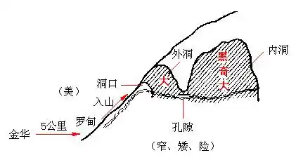 记金华的双龙洞教学设计