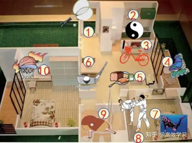 如何打造大脑记忆宫殿看完整个文章是不是学到了