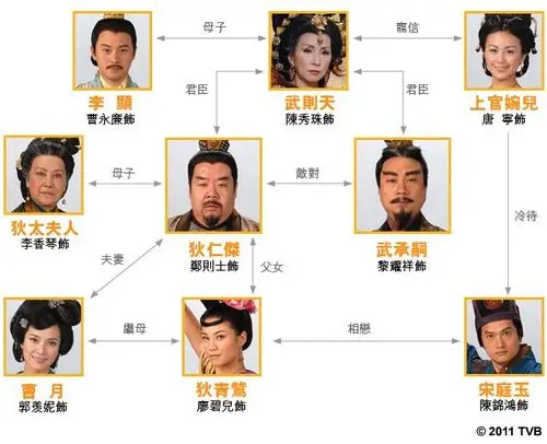 02 武则天(陈秀珠饰)凭著过人魄力将大唐改为大周,多年治国以来深信有