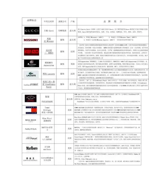 世界知名服装品牌logo大全